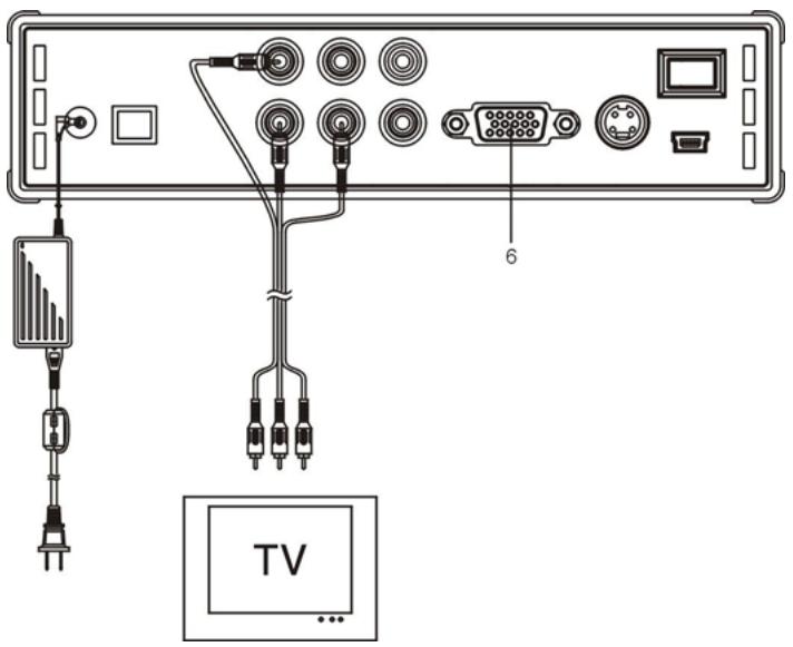 CONCEPTRONIC CSM3PL - Verbinden met de TV - 1