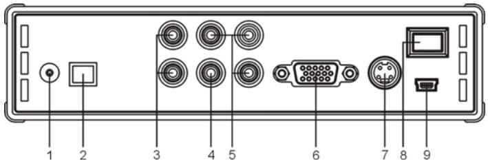 CONCEPTRONIC CSM3PL - Rear view - 1