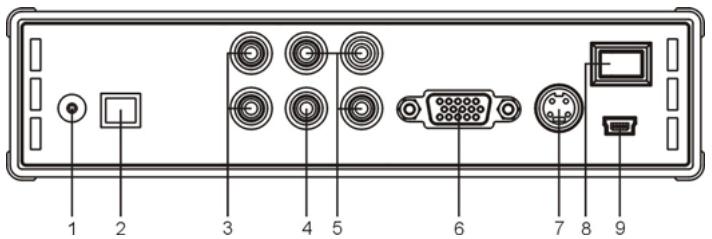 CONCEPTRONIC CSM3PL - - Achterzijde - 1