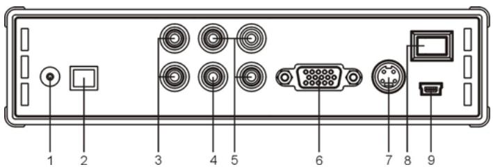 CONCEPTRONIC CSM3PL - Rückseite - 1