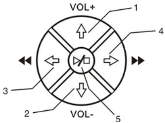 CONCEPTRONIC CSM3PL - - Button Control - 1