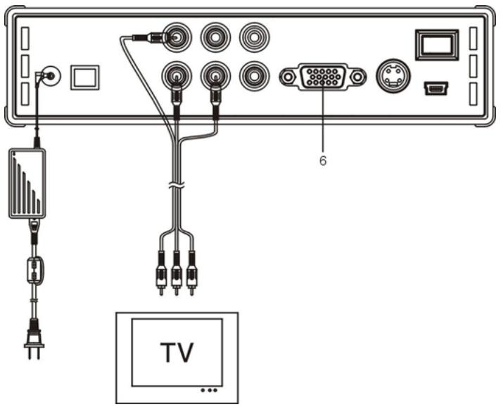 CONCEPTRONIC CSM3PL - Ligação à sua televisão - 1