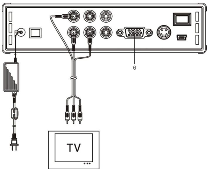 CONCEPTRONIC CSM3PL - Connessiona alla TV - 1