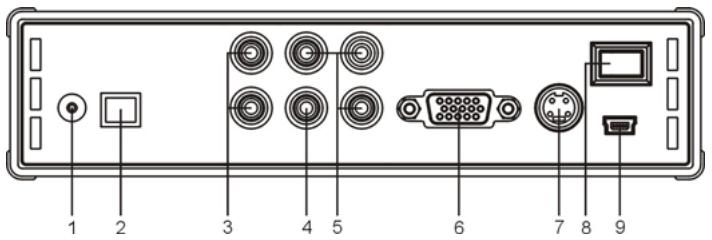 CONCEPTRONIC CSM3PL - - Parte trasera - 1