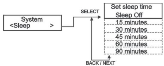 SAILOR PLUS SA-265 DABDAB+ HOME RADIO - Funzionamento dei vari menu - 1