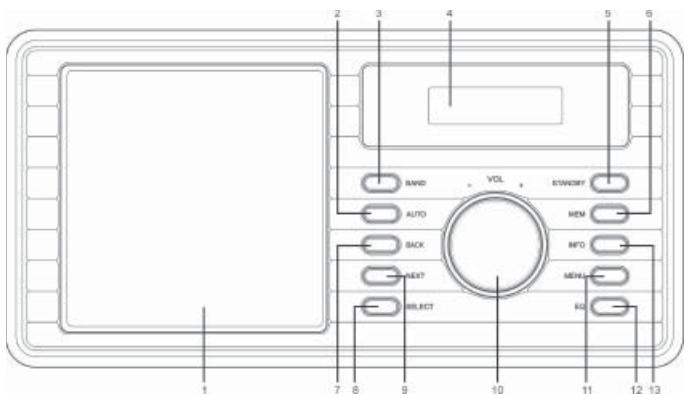 SAILOR PLUS SA-265 DABDAB+ HOME RADIO - IDENTIFICAZIONE DEI COMANDI - 1