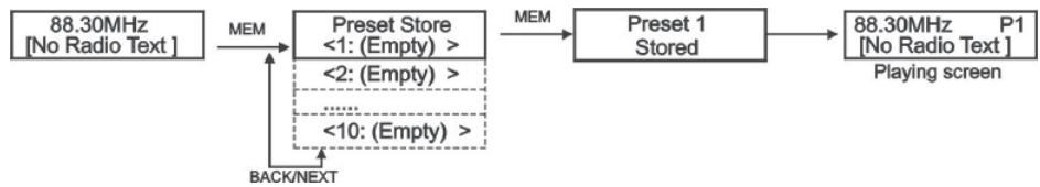 SAILOR PLUS SA-265 DABDAB+ HOME RADIO - Pour mémoriser et rappeler une station préréglée - 1