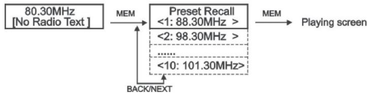 SAILOR PLUS SA-265 DABDAB+ HOME RADIO - Pour écouter la station méorisée - 1