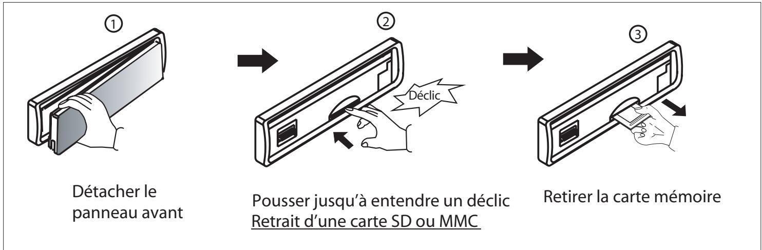 VIETA CCM4000R - Insertion et retrait d'une carte SD ou MMC sur l'unité principale - 2