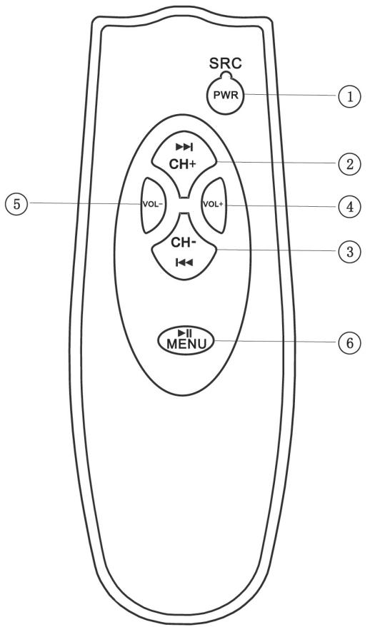 VIETA CTF90MC - Fonctionnement de l'écran - 2