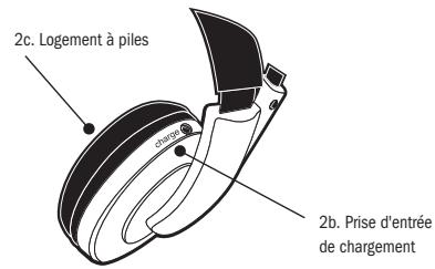2c. Logement à piles change 2b. Prise d'entrée de chargement