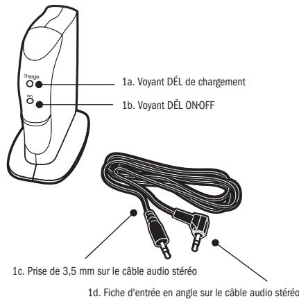 1a. Voyant DÉL de chargement 1b. Voyant DÉL ON/OFF 1c. Prise de 3,5 mm sur le câble audio stéréo 1d. Fiche d'entrée en angle sur le câble audio stéréo
