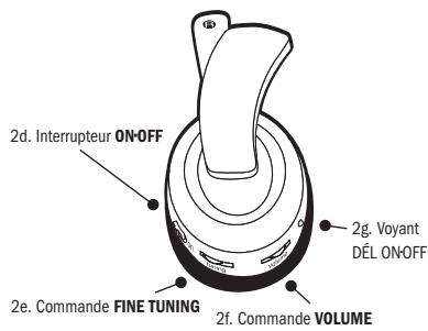 2d. Interrupteur ON-OFF 2e. Commande FINE TUNING 2f. Commande VOLUME 2g. Voyant DÉL ON-OFF