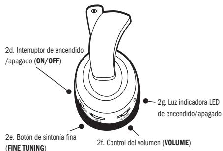 2d. Interruptor de encendido /apagado (ON/OFF) 2e. Botón de sintonía fina (FINE TUNING) 2f. Control del volumen (VOLUME) 2g. Luz indicadora LED de encendido/apagado