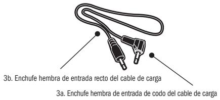3b. Enchufe hembra de entrada recto del cable de carga 3a. Enchufe hembra de entrada codo del cable de carga