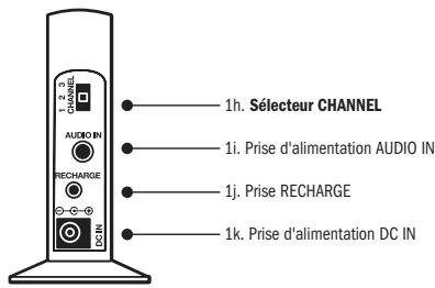 1.2.3 CHANNEL AUDIO IN RECHARGE DC IN 1h. Sélecteur CHANNEL 1i. Prise d'alimentation AUDIO IN 1j. Prise RECHARGE 1k. Prise d'alimentation DC IN