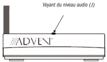ADVENT ADVW801 - RÉGLER L'ÉMETTEUR - 1