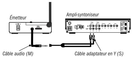 ADVENT ADVW801 - Option 1 - Raccordement à un ampli-syntoniseur - 1