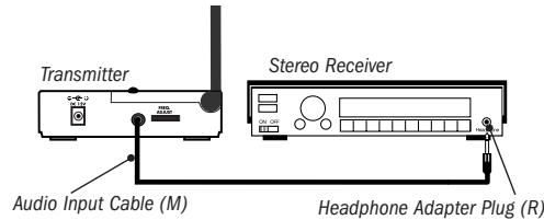 ADVENT ADVW801 - OPTION 3 CONNECTING TO A HEADPHONE JACK - 1