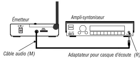 ADVENT ADVW801 - Option 3 - Raccordement à une prise de casque d'écoute - 1