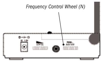 ADVENT ADVW801 - STEP 3 Set the Transmitter "Level" - 1