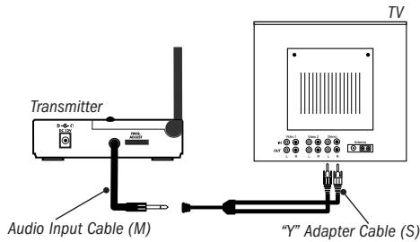 ADVENT ADVW801 - OPTION 2 CONNECTING TO A TELEVISION - 1