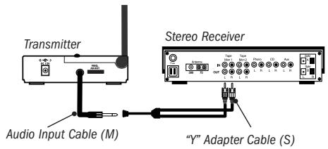ADVENT ADVW801 - STEP 2 Connect to an Audio Source OPTION 1 CONNECTING TO A STEREO RECEIVER - 1