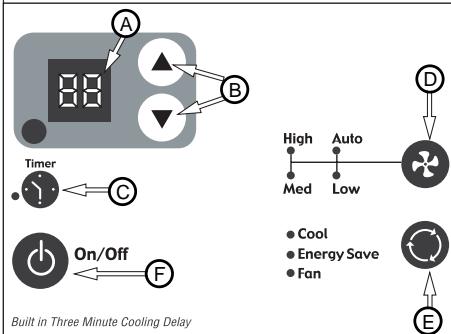 FEDDERS A6Y12F2B-E - To automatically SHUT-DOWN the unit using the Timer mode: - 1