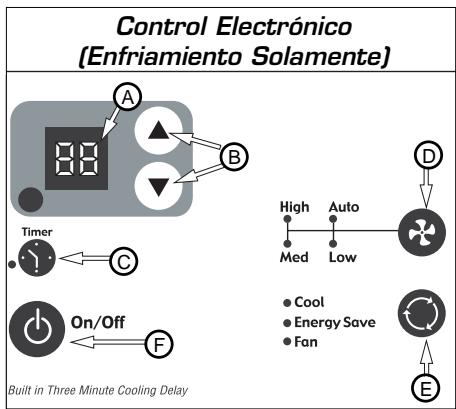 FEDDERS A6Y12F2B-E - Control de la Velocidad del Ventilador - Alta, Mediana, Baja y Automática - 1
