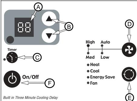 FEDDERS A6Y12F2B-E - To automatically SHUT-DOWN the unit using the Timer mode: - 2