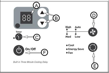 FEDDERS A6Y12F2B-E - elevée, moyenne,asse et autom. - 1