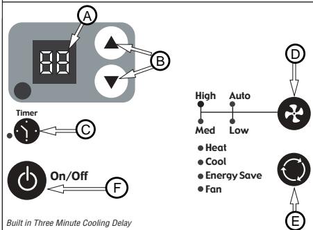 FEDDERS A6Y12F2B-E - Control de la Velocidad del Ventilador - Alta, Mediana, Baja y Automática - 2