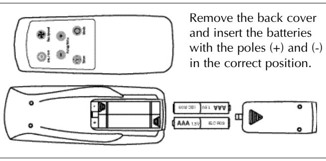 FEDDERS A6Y12F2B-E - CAUTION - 2