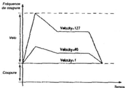 WALDORF Q - Velo - 1