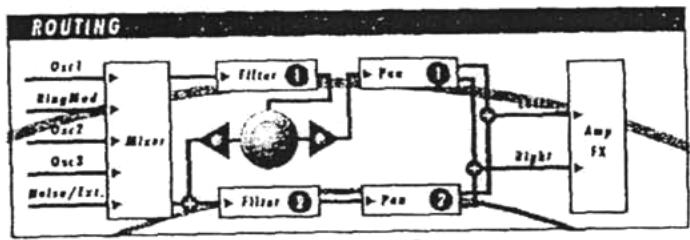 WALDORF Q - Routage - 1