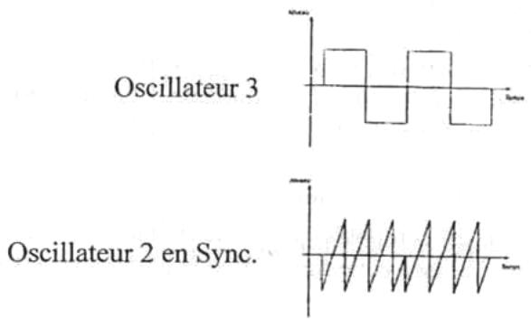 WALDORF Q - Sync off/on - 1