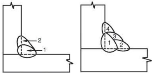 LINCOLN ELECTRIC AC/DC 225/125 - Multiple Pass Welds - 1