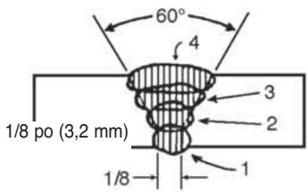 LINCOLN ELECTRIC AC/DC 225/125 - Penetration - 3
