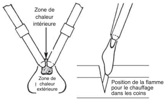 LINCOLN ELECTRIC AC/DC 225/125 - AVERTISSEMENT - 2