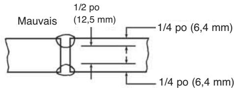LINCOLN ELECTRIC AC/DC 225/125 - Penetration - 1