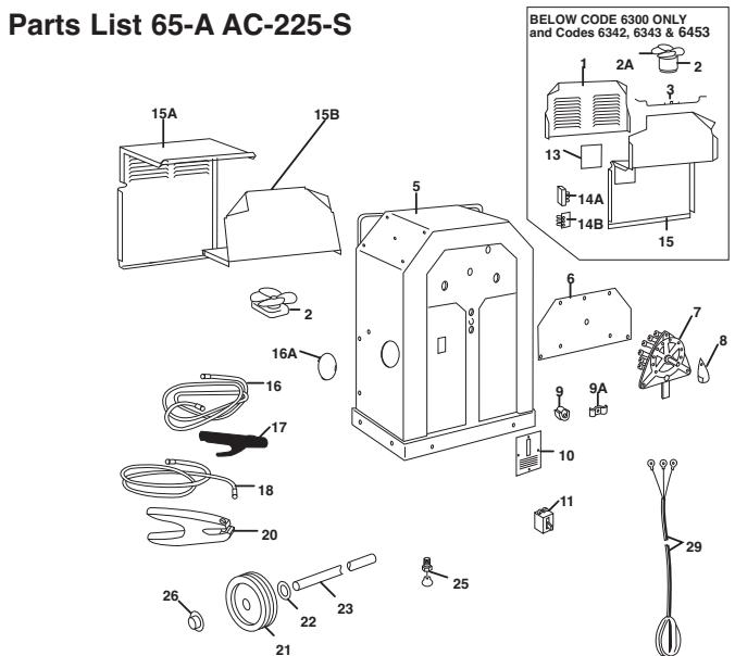 LINCOLN ELECTRIC AC/DC 225/125 - Comment utiliser la nomenclature - 1