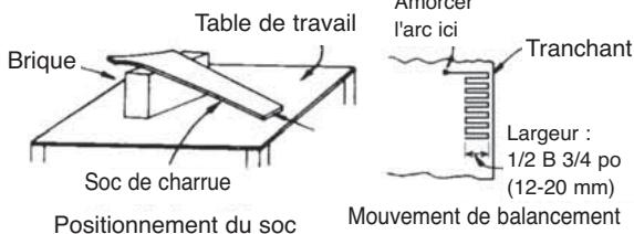 LINCOLN ELECTRIC AC/DC 225/125 - Rechargement dur - 1