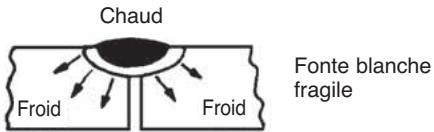 LINCOLN ELECTRIC AC/DC 225/125 - Welding Cast Iron - 1