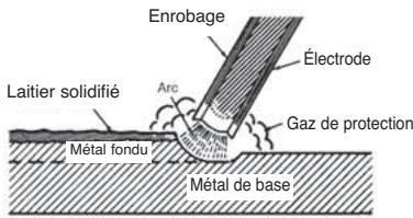 LINCOLN ELECTRIC AC/DC 225/125 - AVERTISSEMENT - 3