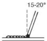 LINCOLN ELECTRIC AC/DC 225/125 - La bonne position de soudage - 2