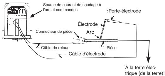 LINCOLN ELECTRIC AC/DC 225/125 - AVERTISSEMENT - 2