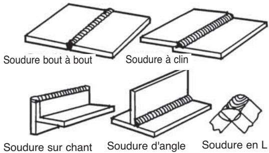 LINCOLN ELECTRIC AC/DC 225/125 - Types of Welds - 1