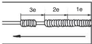 LINCOLN ELECTRIC AC/DC 225/125 - Mouvements - 4
