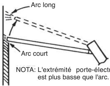 LINCOLN ELECTRIC AC/DC 225/125 - Soudage à la verticale en montant - 1
