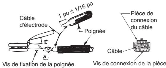 LINCOLN ELECTRIC AC/DC 225/125 - Type B - Porte-électrode à poignée ronde nervurée - 1